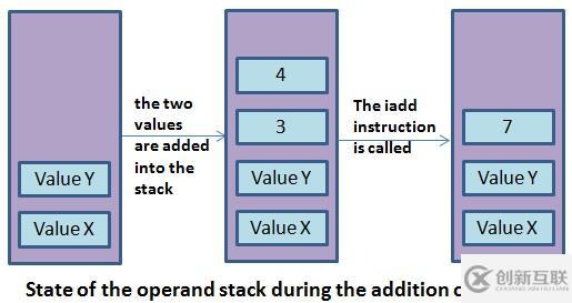 java虛擬機(jī)運(yùn)行時(shí)數(shù)據(jù)區(qū)的示例分析