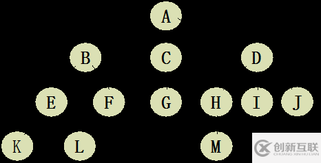 java數(shù)據(jù)結(jié)構(gòu)之樹的示例分析
