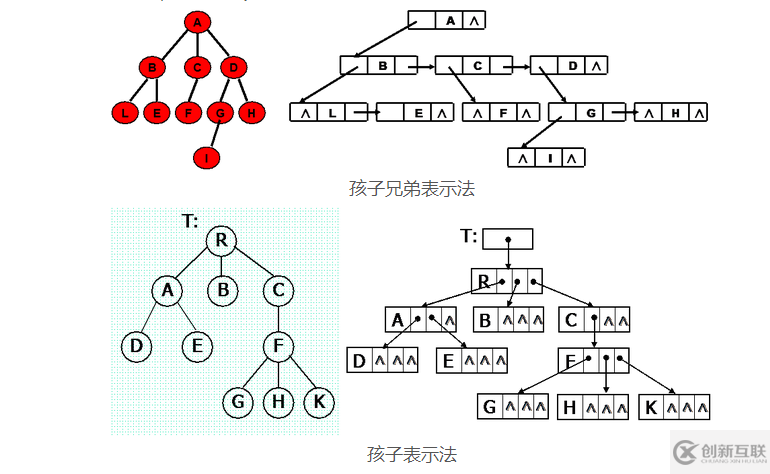 java數(shù)據(jù)結(jié)構(gòu)之樹的示例分析