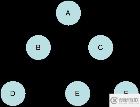 java數(shù)據(jù)結(jié)構(gòu)之樹的示例分析