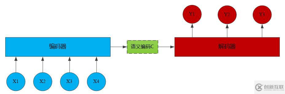 百分點(diǎn)技術(shù)干貨分享，萬字長文深度解讀機(jī)器翻譯