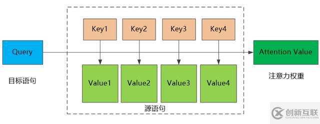 百分點(diǎn)技術(shù)干貨分享，萬字長文深度解讀機(jī)器翻譯