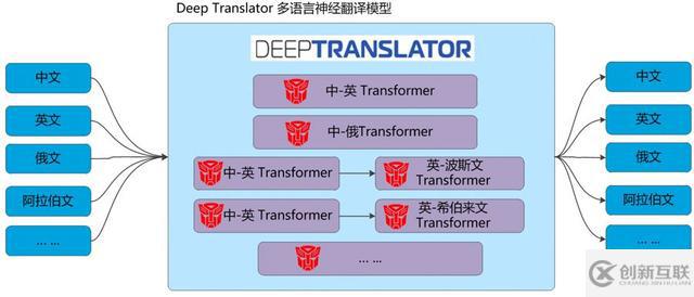 百分點(diǎn)技術(shù)干貨分享，萬字長文深度解讀機(jī)器翻譯