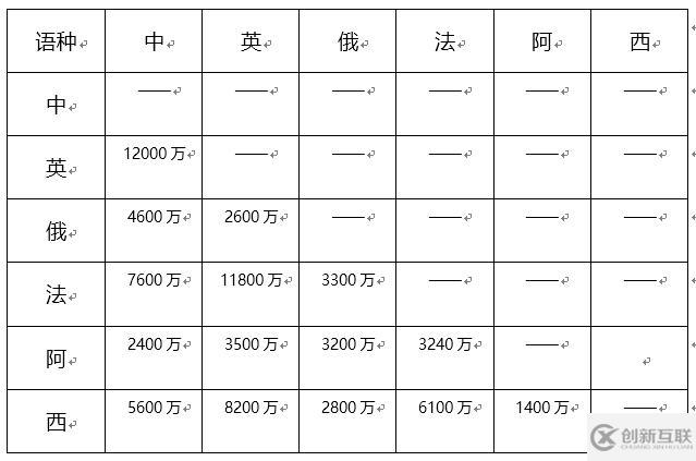 百分點(diǎn)技術(shù)干貨分享，萬字長文深度解讀機(jī)器翻譯