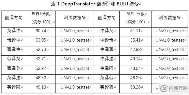百分點(diǎn)技術(shù)干貨分享，萬字長文深度解讀機(jī)器翻譯