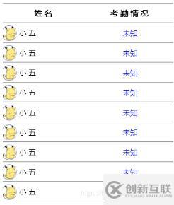 使用Vue.set()方法實現(xiàn)響應(yīng)式修改數(shù)組數(shù)據(jù)步驟