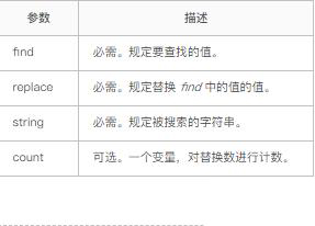 怎么去除html標(biāo)簽