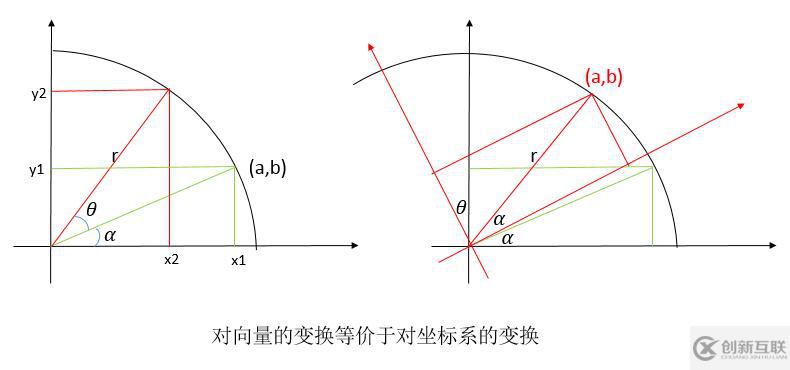 OpenGL ES 矩陣變換及其數(shù)學(xué)原理詳解（五）