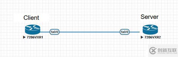Cisco設(shè)備配置SSH登錄