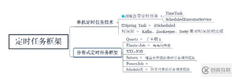 Java單機(jī)環(huán)境如何實現(xiàn)定時任務(wù)