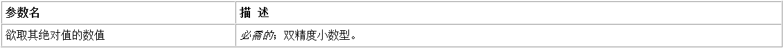 易語(yǔ)言中的取絕對(duì)值命令是什么