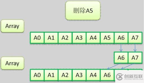 Java集合ArrayList教程學習路線有哪些?
