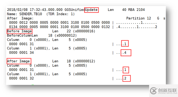 Oracle附加日志是怎樣的