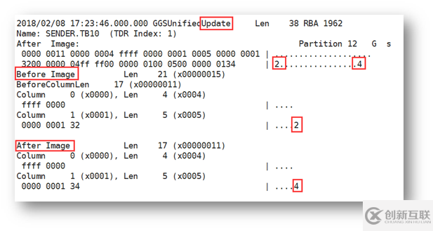 Oracle附加日志是怎樣的