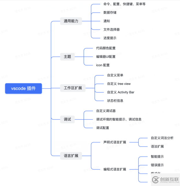 VSCode 中怎么是代碼高亮