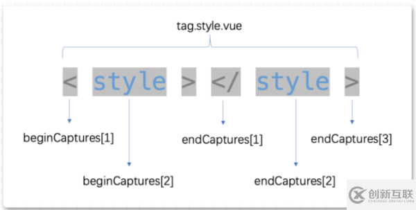 VSCode 中怎么是代碼高亮