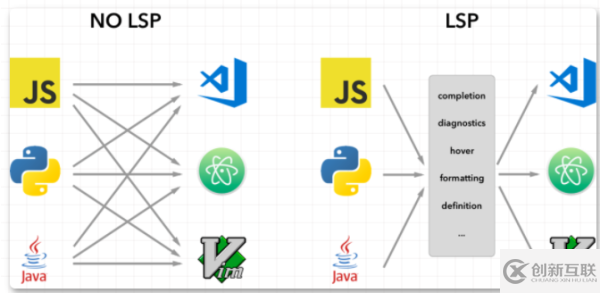 VSCode 中怎么是代碼高亮