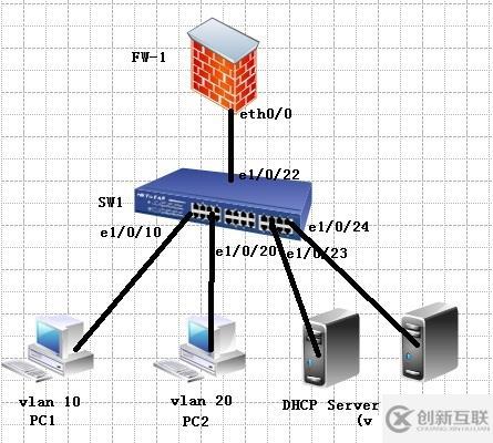 如何進(jìn)行ACS驗(yàn)證和MAC地址綁定