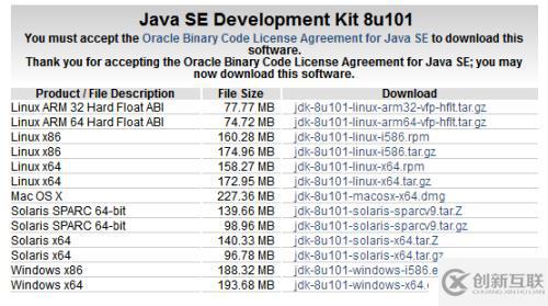 spark開發(fā)環(huán)境安裝配置
