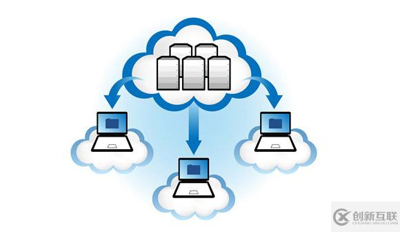 云服務(wù)器與傳統(tǒng)服務(wù)器的優(yōu)缺點(diǎn)對(duì)比