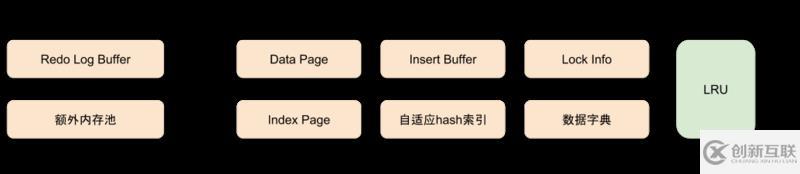 MySQL中InnoDB存儲引擎是什么