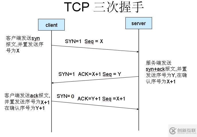 怎樣分析TCP的粘包、拆包以及解決方案