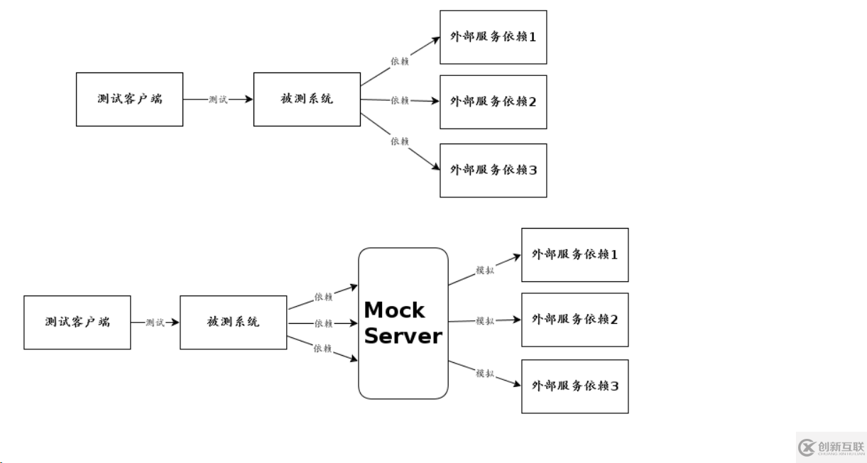 如何在node.js中實現(xiàn)express框架