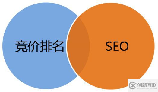 SEO和競(jìng)價(jià)有哪些區(qū)別