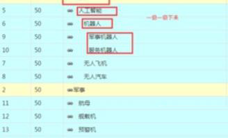 php遞歸無限極分類速度慢如何解決