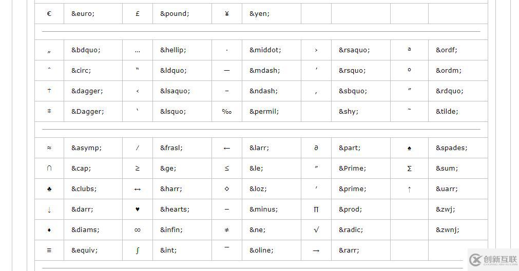 8 圖標(biāo) 換行 以及其他