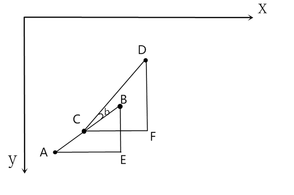 如何使用Python模擬導(dǎo)彈防御