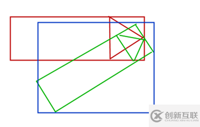 如何使用Python模擬導(dǎo)彈防御