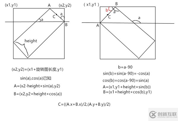 如何使用Python模擬導(dǎo)彈防御