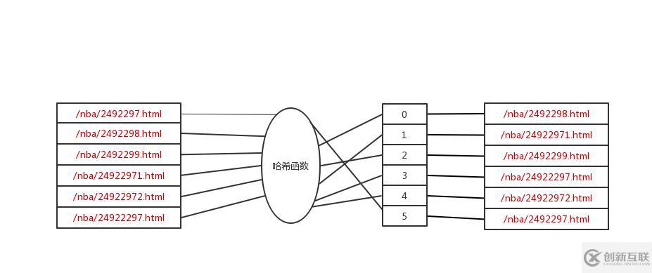 內(nèi)存崩潰了？其實(shí)你只需要換一種方式