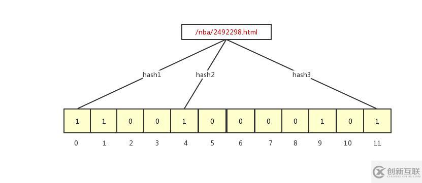 內(nèi)存崩潰了？其實(shí)你只需要換一種方式