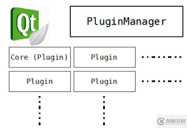 QtCreator插件開發(fā)(三)——QtCreator架構(gòu)