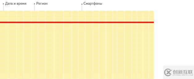 SpringBoot2 整合 ClickHouse數(shù)據(jù)庫,實現(xiàn)高性能數(shù)據(jù)查詢分析