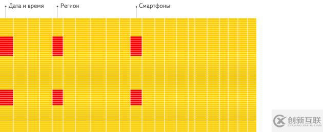 SpringBoot2 整合 ClickHouse數(shù)據(jù)庫,實現(xiàn)高性能數(shù)據(jù)查詢分析