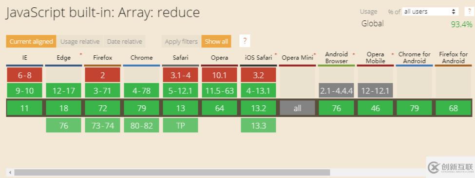 javascript數(shù)組reduce高級用法有哪些