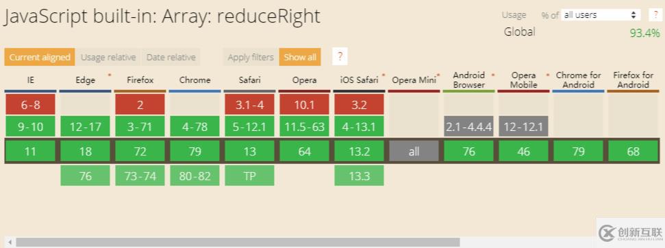 javascript數(shù)組reduce高級用法有哪些