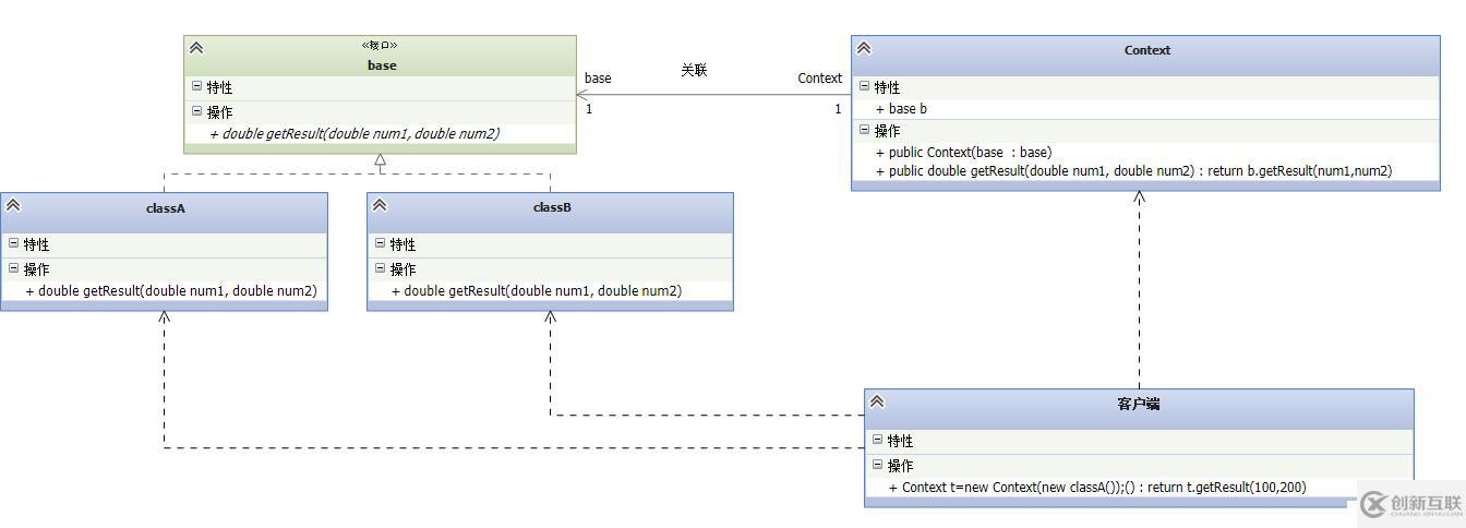 設計模式-策略模式