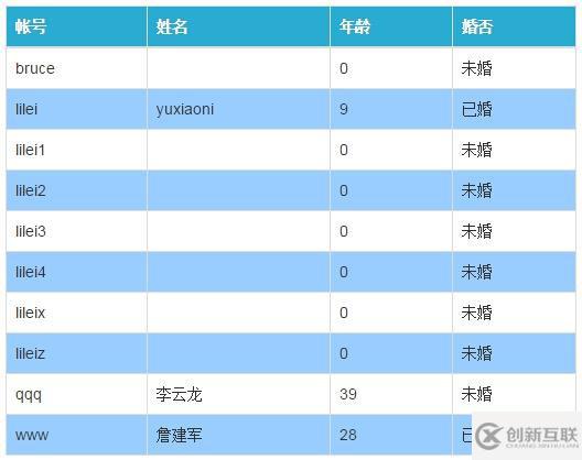 ASP.NET MVC4+BootStrap 實戰(zhàn)(二)