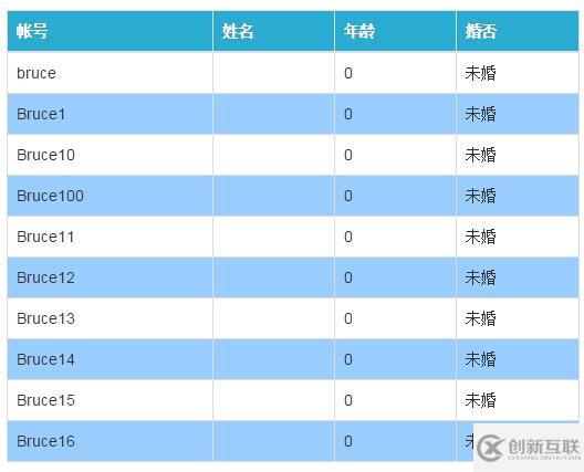 ASP.NET MVC4+BootStrap 實戰(zhàn)(二)