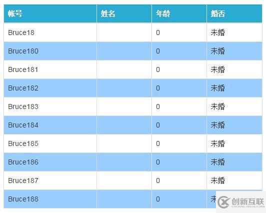 ASP.NET MVC4+BootStrap 實戰(zhàn)(二)