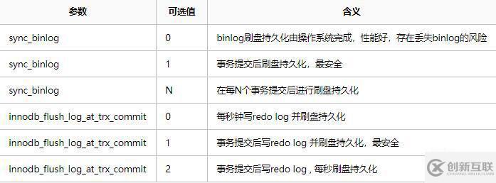 MySQL 5.7 vs 8.0版本的性能有什么區(qū)別