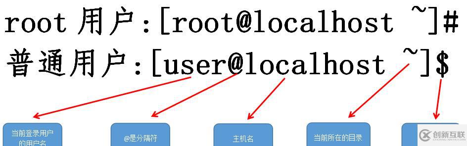 red hat linux有哪些特點(diǎn)