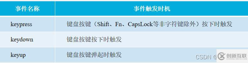 JavaScript五大事件是什么