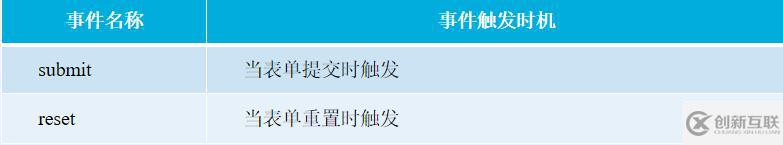 JavaScript五大事件是什么