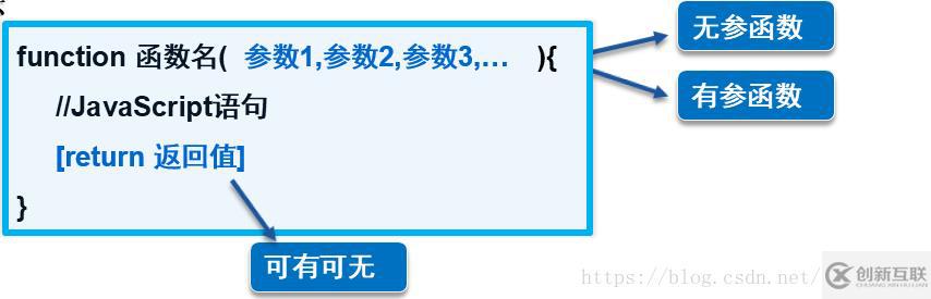 JavaScript基礎知識點分析