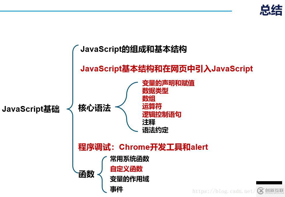 JavaScript基礎知識點分析